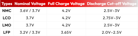 21700 Battery Voltage Comparison Table