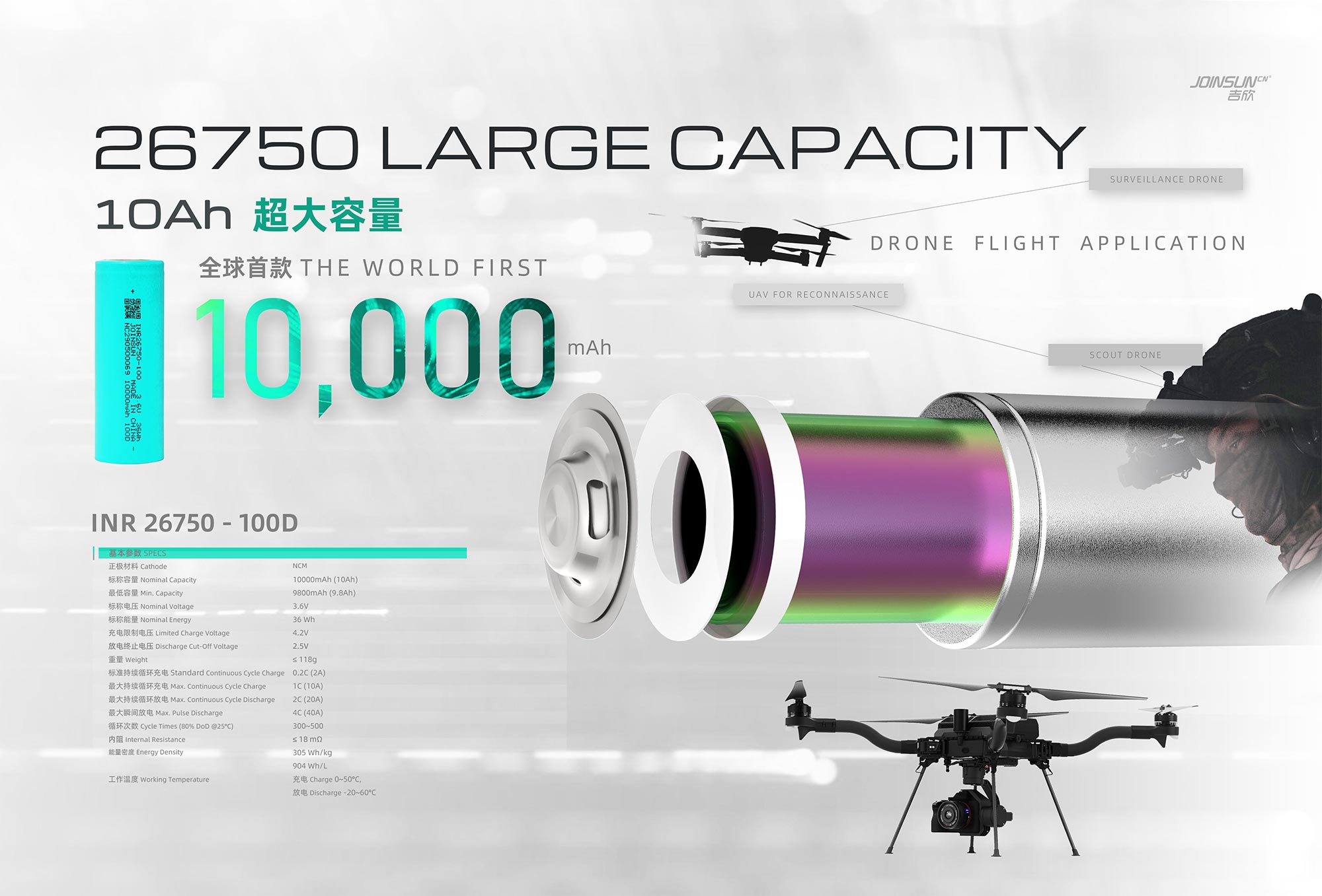The World's First 10,000mAh NCM Li-Ion Cell: JOINSUN INR26750-100D Ushers in a New Era of High-Capacity Cylindrical Batteries